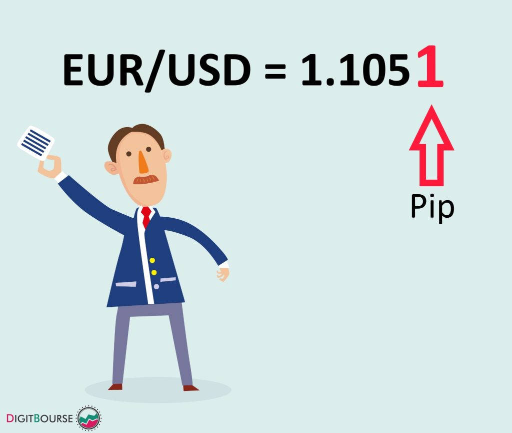 پیپ Pip چیست ماشین حساب ارزش پیپ